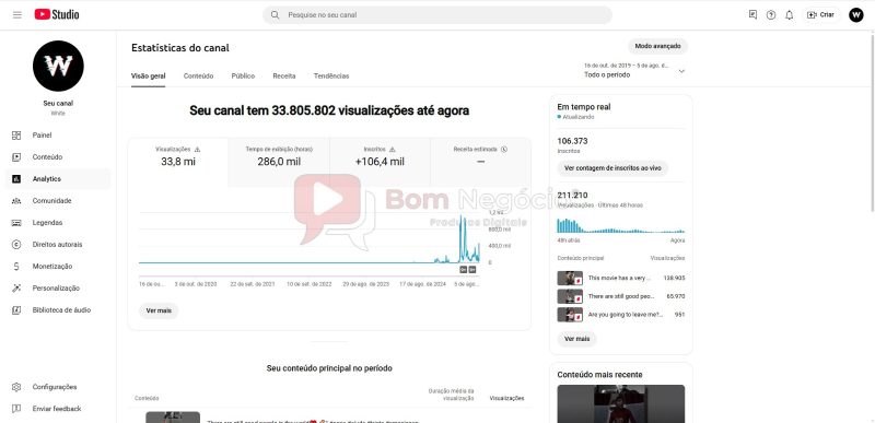 CANAL DO YOUTUBE DE 106K NÃO MONETIZADO - ENTRETENIMENTO (COD-340) - Imagem 3