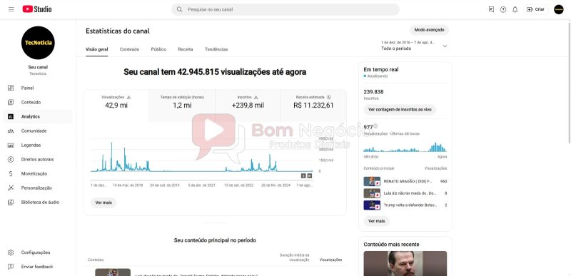 CANAL DO YOUTUBE DE 239K NÃO MONETIZADO - NOTICIAS (COD-344) - Imagem 3