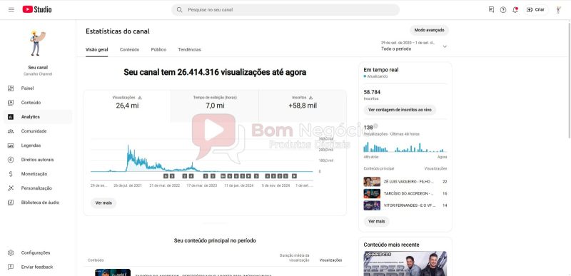 CANAL DO YOUTUBE DE 58K NÃO MONETIZADO - MUSICAL (COD-361) - Imagem 3