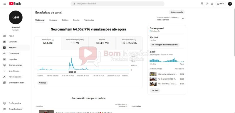 CANAL DO YOUTUBE DE 334K MONETIZADO - ENTRETENIMENTO (COD-370) - Imagem 4