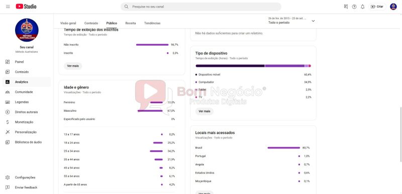 CANAL DO YOUTUBE DE 7K NÃO MONETIZADO - AULAS DE INGLÊS (COD-381) - Imagem 3