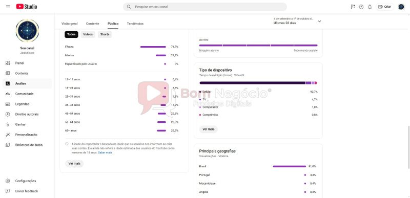 CANAL DO YOUTUBE DE 6K NÃO MONETIZADO - MEDITAÇÃO (COD-391) - Imagem 4