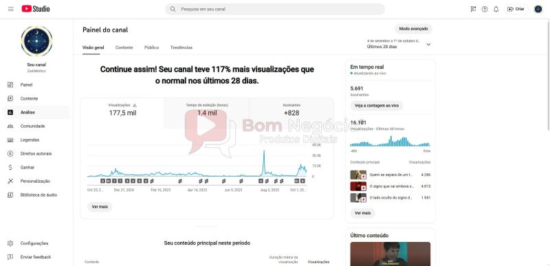 CANAL DO YOUTUBE DE 6K NÃO MONETIZADO - MEDITAÇÃO (COD-391) - Imagem 3