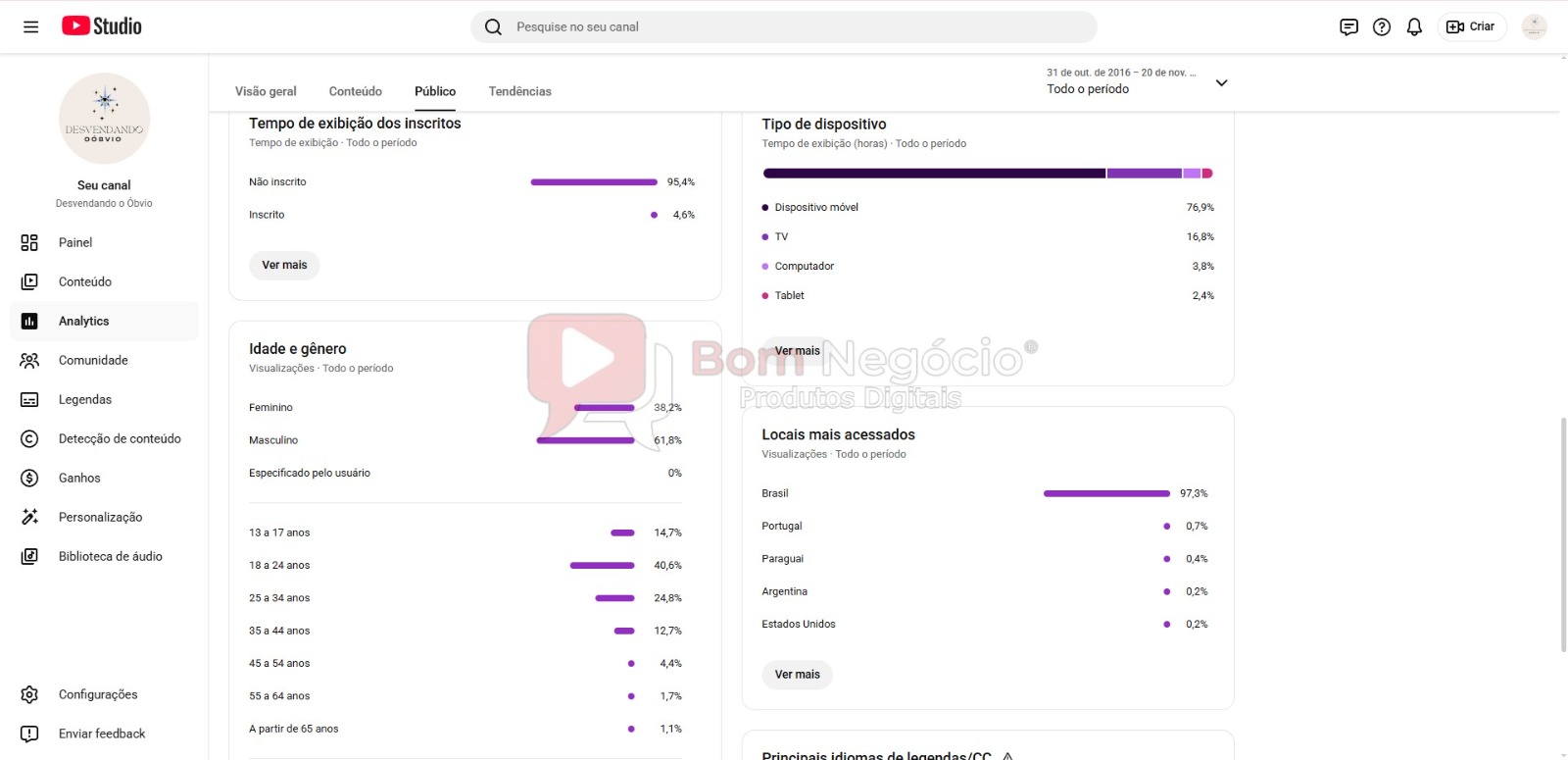 CANAL DO YOUTUBE DE 204K NÃO MONETIZADO - CURIOSIDADES (COD-429) - Imagem 4