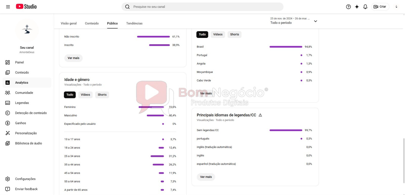 CANAL DO YOUTUBE DE 430K NÃO MONETIZADO - RELIGIAO (COD-546) - Imagem 4